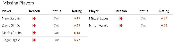 Nhận định, soi kèo Arouca vs Estrela, 0h00 ngày 20/4: Nỗ lực trụ hạng - Ảnh 6