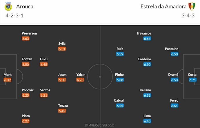 Nhận định, soi kèo Arouca vs Estrela, 0h00 ngày 20/4: Nỗ lực trụ hạng - Ảnh 7