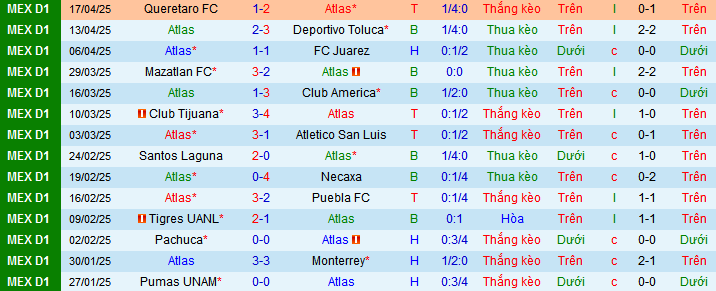 Nhận định, soi kèo Atlas vs Chivas Guadalajara, 10h15 ngày 20/4:  - Ảnh 1