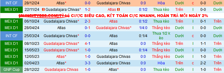 Nhận định, soi kèo Atlas vs Chivas Guadalajara, 10h15 ngày 20/4:  - Ảnh 3