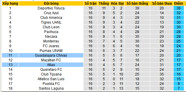 Nhận định, soi kèo Atlas vs Chivas Guadalajara, 10h15 ngày 20/4:  - Ảnh 4