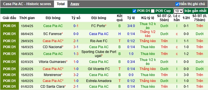 Nhận định, soi kèo AVS vs Casa Pia, 21h30 ngày 19/4: Đường cùng vùng lên - Ảnh 3
