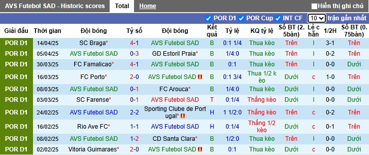 Nhận định, soi kèo AVS vs Casa Pia, 21h30 ngày 19/4: Đường cùng vùng lên - Ảnh 4