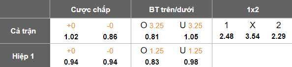 Nhận định, soi kèo Beijing Guoan vs Shandong Taishan, 18h35 ngày 19/4: Chia điểm? - Ảnh 5