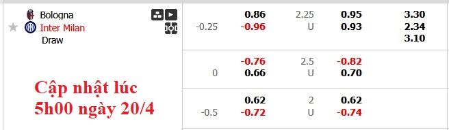 Nhận định, soi kèo Bologna vs Inter Milan, 22h59 ngày 20/4: Căng như dây đàn - Ảnh 5