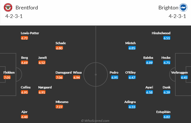 Nhận định, soi kèo Brentford vs Brighton, 21h00 ngày 19/4: Tự tin trên sân khách - Ảnh 5