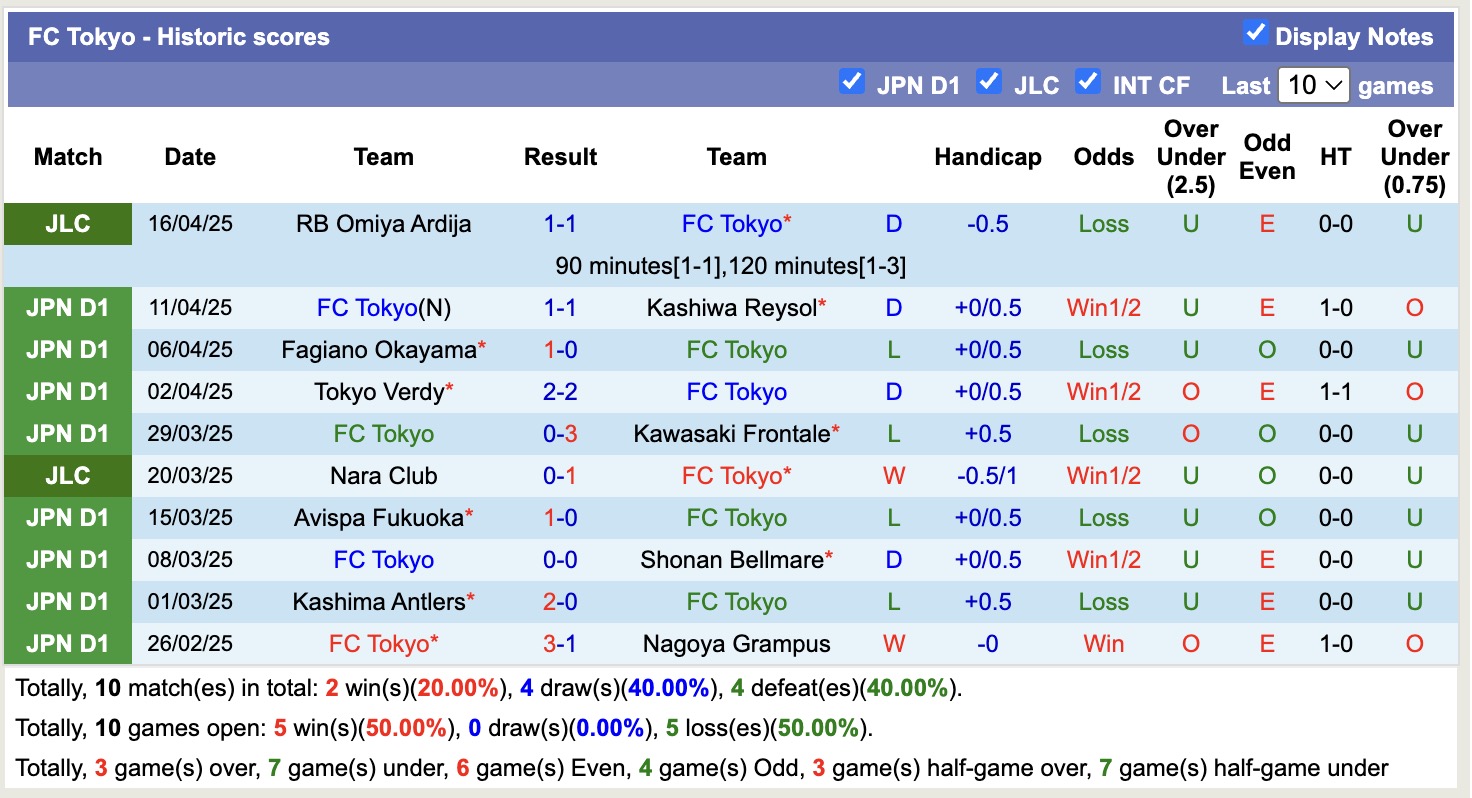 Nhận định, soi kèo Cerezo Osaka vs FC Tokyo, 13h00 ngày 20/4: Tin vào Cerezo Osaka - Ảnh 7