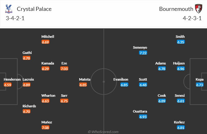 Nhận định, soi kèo Crystal Palace vs Bournemouth, 21h00 ngày 19/4: Khách sa sút - Ảnh 5