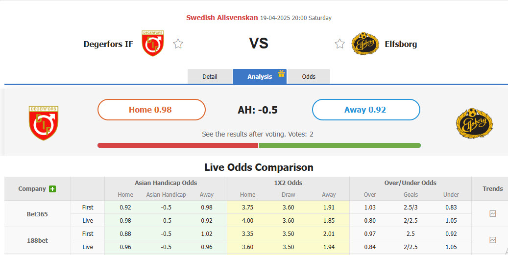 Nhận định, soi kèo Degerfors vs IF Elfsborg, 20h00 ngày 19/4: Trở lại quỹ đạo ổn định - Ảnh 1