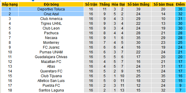 Nhận định, soi kèo Deportivo Toluca vs Cruz Azul, 08h05 ngày 20/4:  - Ảnh 4