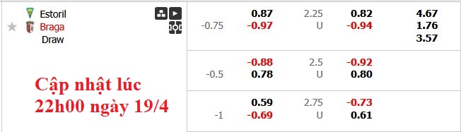 Nhận định, soi kèo Estoril vs Braga, 0h00 ngày 20/4: Tất cả vì top 3 - Ảnh 6