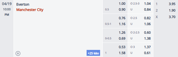 Nhận định, soi kèo Everton vs Man City, 21h00 ngày 19/4: Đối thủ khó nhằn - Ảnh 1