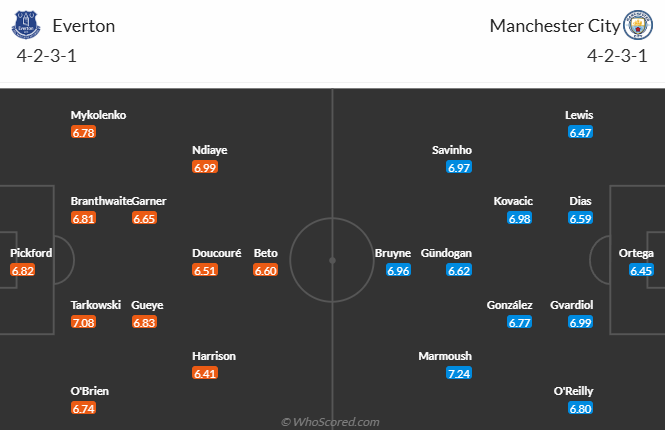 Nhận định, soi kèo Everton vs Man City, 21h00 ngày 19/4: Đối thủ khó nhằn - Ảnh 5