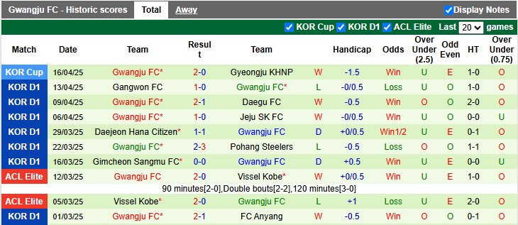 Nhận định, soi kèo FC Seoul vs Gwangju, 17h00 ngày 19/4: Nhỏ mà có võ - Ảnh 2