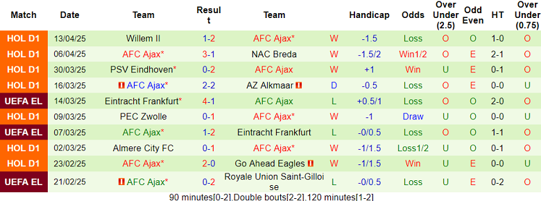 Nhận định, soi kèo FC Utrecht vs Ajax, 17h15 ngày 20/4: Tiến sát vạch đích - Ảnh 2
