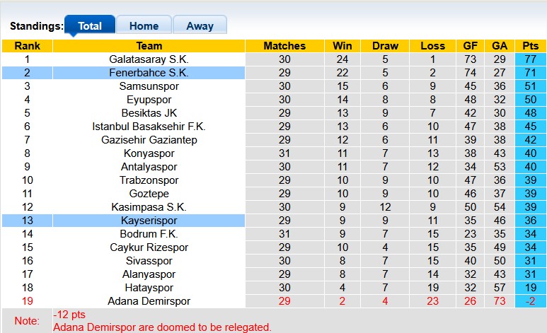 Nhận định, soi kèo Fenerbahce vs Kayserispor, 22h59 ngày 20/4: Lời đáp trả - Ảnh 5