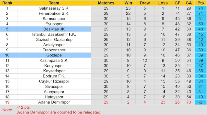 Nhận định, soi kèo Goztepe vs Besiktas, 23h00 ngày 19/4: Phong độ sa sút - Ảnh 5