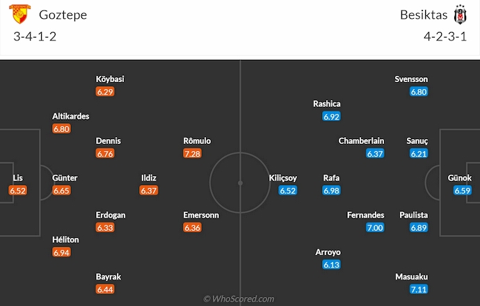 Nhận định, soi kèo Goztepe vs Besiktas, 23h00 ngày 19/4: Phong độ sa sút - Ảnh 7