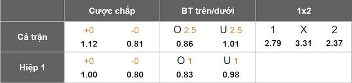 Nhận định, soi kèo Goztepe vs Besiktas, 23h00 ngày 19/4: Phong độ sa sút - Ảnh 9