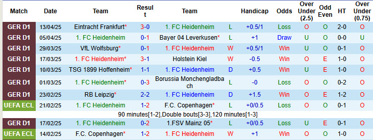 Nhận định, soi kèo Heidenheim vs Bayern Munich, 20h30 ngày 19/4: Bảo đảm ngôi đầu - Ảnh 2