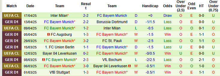 Nhận định, soi kèo Heidenheim vs Bayern Munich, 20h30 ngày 19/4: Bảo đảm ngôi đầu - Ảnh 3
