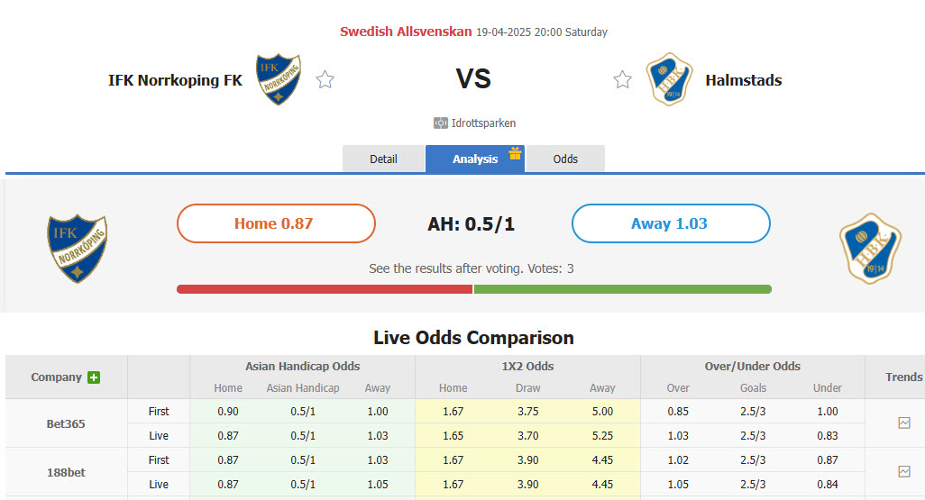 Nhận định, soi kèo IFK Norrkoping vs Halmstads, 20h00 ngày 19/4: Cơ hội đứng dậy - Ảnh 1