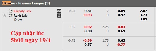 Nhận định, soi kèo Karpaty Lviv vs Rukh Lviv, 17h00 ngày 19/4: Lợi thế sân nhà - Ảnh 5