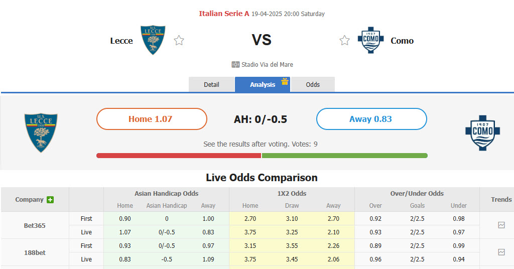 Nhận định, soi kèo Lecce vs Como, 20h00 ngày 19/4: Trụ hạng thành công - Ảnh 1