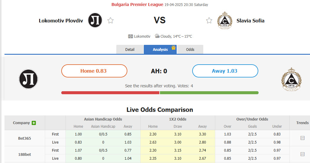 Nhận định, soi kèo Lokomotiv Plovdiv vs Slavia Sofia, 20h30 ngày 19/4: Khách tự tin ăn mừng - Ảnh 1