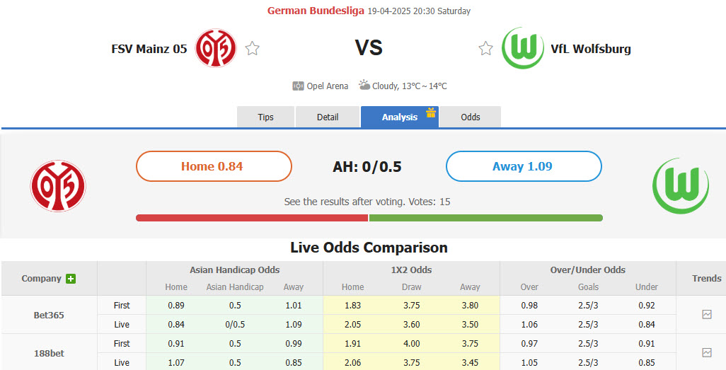 Nhận định, soi kèo Mainz vs Wolfsburg, 20h30 ngày 19/4: Buồn ngủ gặp chiếu manh - Ảnh 1