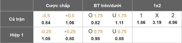 Nhận định, soi kèo Mallorca vs Leganes, 23h30 ngày 19/4: Cơ hội cho chủ nhà - Ảnh 9