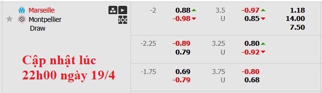 Nhận định, soi kèo Marseille vs Montpellier, 2h05 ngày 20/4: Cơ hội của chủ nhà - Ảnh 6
