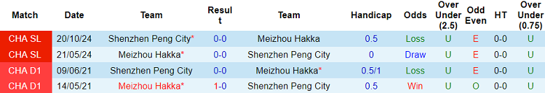 Nhận định, soi kèo Meizhou Hakka vs Shenzhen Peng City, 18h00 ngày 20/4: Tin vào cửa trên - Ảnh 3