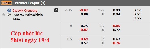 Nhận định, soi kèo Orenburg vs Dinamo Makhachkala, 16h00 ngày 19/4: Ngày xuống hạng cận kề - Ảnh 5