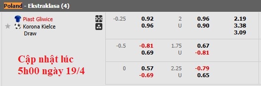 Nhận định, soi kèo Piast Gliwice vs Korona Kielce, 17h15 ngày 19/4: Đá cho xong - Ảnh 5