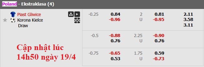 Nhận định, soi kèo Piast Gliwice vs Korona Kielce, 17h15 ngày 19/4: Đá cho xong - Ảnh 6