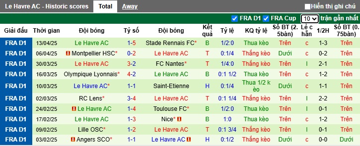 Nhận định, soi kèo PSG vs Le Havre, 22h00 ngày 19/4: Khó thắng tưng bừng - Ảnh 3