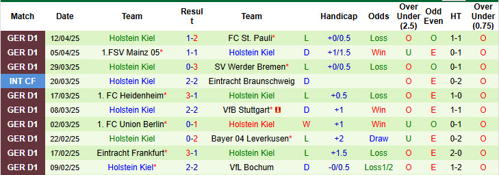 Nhận định, soi kèo RB Leipzig vs Holstein Kiel, 20h30 ngày 19/4: Đàn bò tiếp tục ăn mừng - Ảnh 3