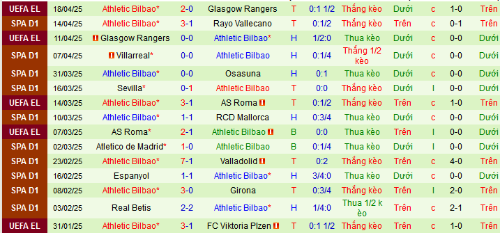 Nhận định, soi kèo Real Madrid vs Athletic Bilbao, 02h00 ngày 21/4:  - Ảnh 4