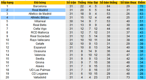 Nhận định, soi kèo Real Madrid vs Athletic Bilbao, 02h00 ngày 21/4:  - Ảnh 6