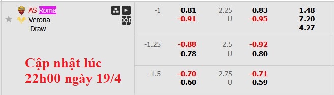 Nhận định, soi kèo Roma vs Hellas Verona, 1h45 ngày 20/4: Thừa thắng xông lên - Ảnh 6