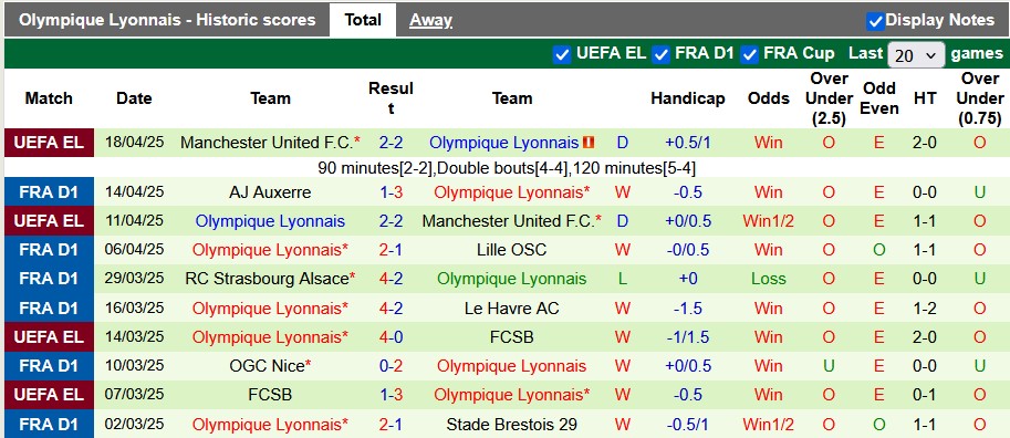 Nhận định, soi kèo Saint-Etienne vs Lyon, 1h45 ngày 21/4: Gạt nước mắt bước tiếp - Ảnh 2
