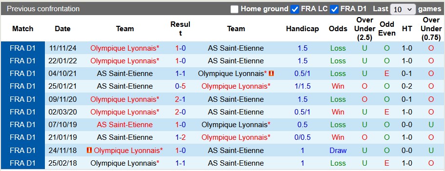 Nhận định, soi kèo Saint-Etienne vs Lyon, 1h45 ngày 21/4: Gạt nước mắt bước tiếp - Ảnh 3