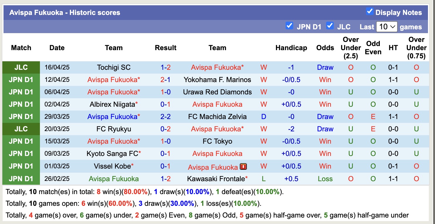 Nhận định, soi kèo Shimizu S-Pulse vs Avispa Fukuoka, 12h00 ngày 20/4: Giữ vững ngôi đầu - Ảnh 3