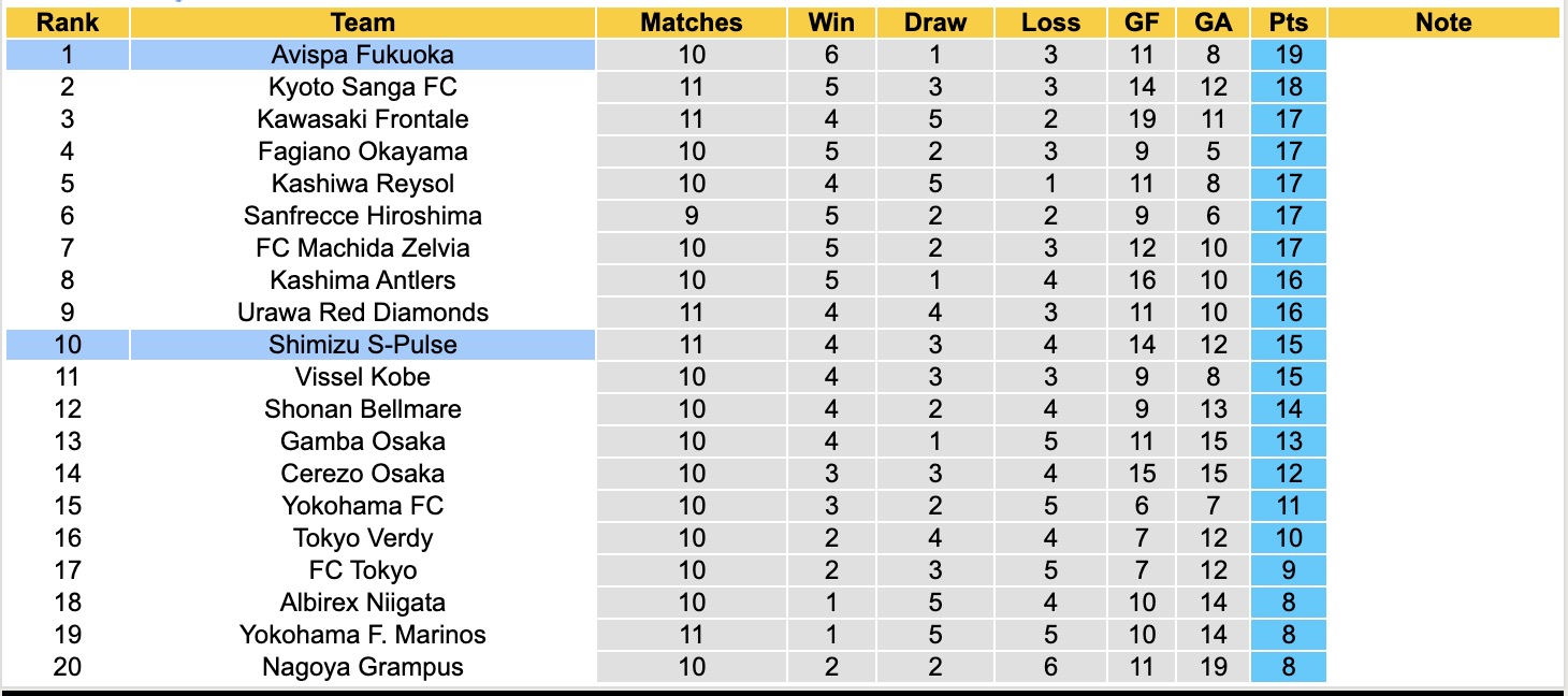 Nhận định, soi kèo Shimizu S-Pulse vs Avispa Fukuoka, 12h00 ngày 20/4: Giữ vững ngôi đầu - Ảnh 5