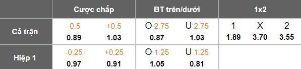 Nhận định, soi kèo Slask Wroclaw vs GKS Katowice, 19h45 ngày 19/4: Nỗ lực thoát hiểm - Ảnh 5