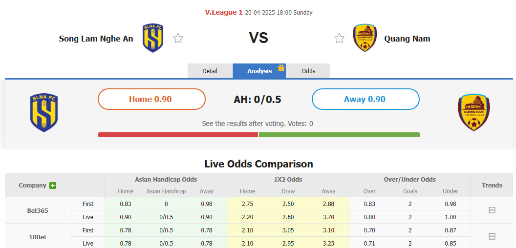 Nhận định, soi kèo Sông Lam Nghệ An vs Quảng Nam, 18h00 ngày 20/4: Thứ hạng không đổi - Ảnh 1