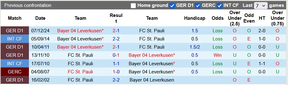 Nhận định, soi kèo St. Pauli vs Leverkusen, 0h30 ngày 21/4: Chờ đợi sự bất ngờ - Ảnh 3