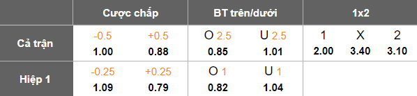 Nhận định, soi kèo Sukhothai vs Chiangrai United, 18h00 ngày 19/4: Tiếp đà chiến thắng - Ảnh 5