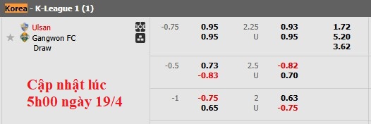 Nhận định, soi kèo Ulsan HD vs Gangwon, 12h00 ngày 19/4: Thắng nhẹ - Ảnh 5